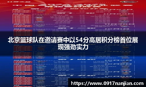 北京篮球队在邀请赛中以54分高居积分榜首位展现强劲实力